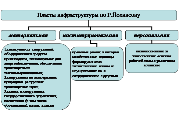 Организационная диаграмма