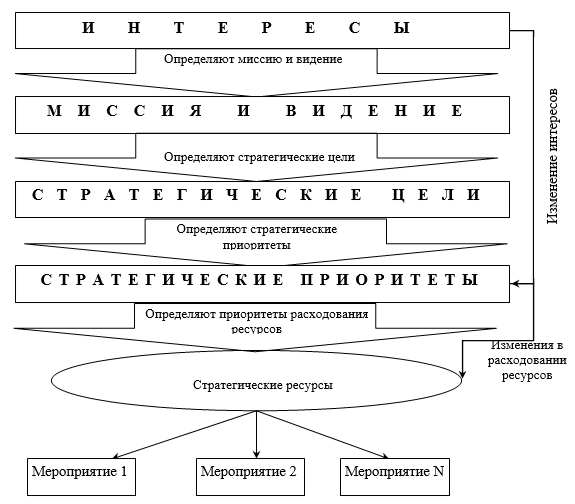 Станиславчик е н бизнес план управление инвестиционными проектами