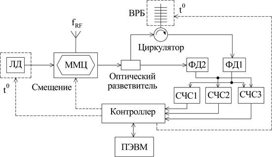 Состав цитидина отражается схемой