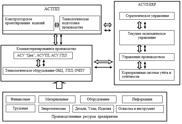 Структурная схема аск