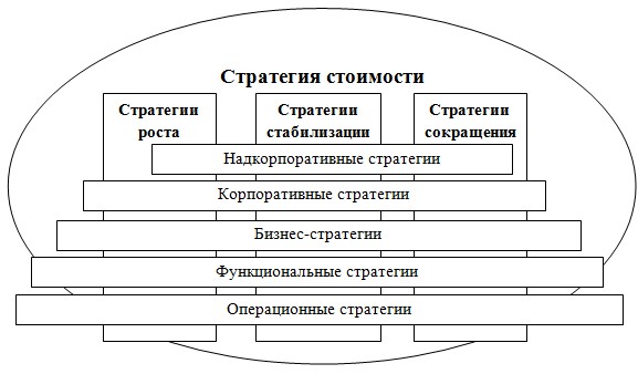 При выборе экспертов для выявления приоритетного проекта можно воспользоваться