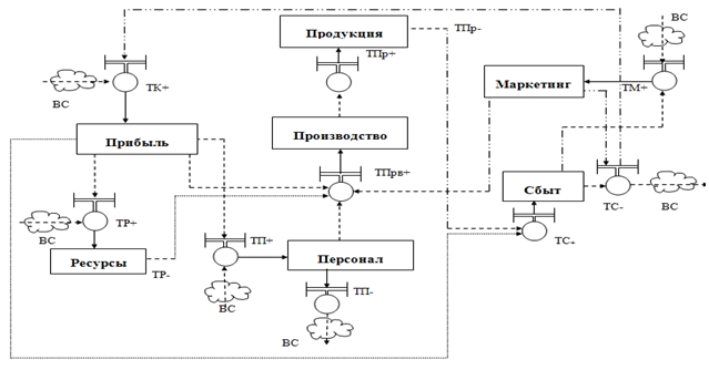 Бкк и мкк схема