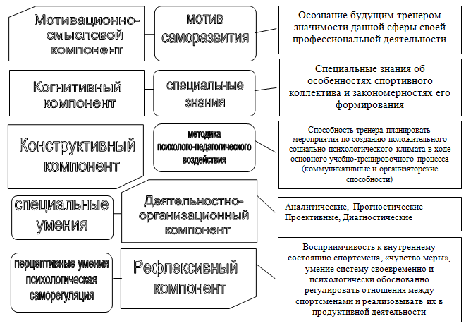 Какие дизайн факторы влияют на создание функции