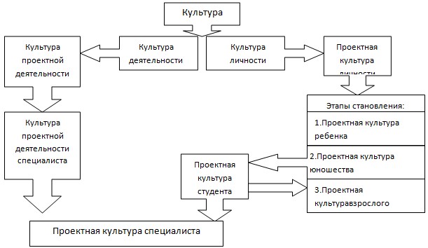 4 проектная культура