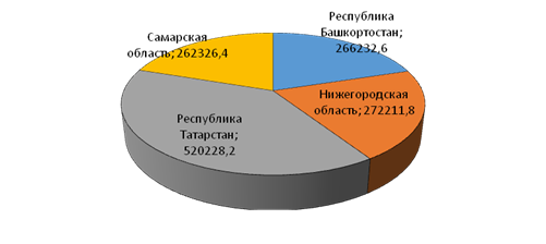 С помощью рисунка назовите страны куда направлен основной поток эмигрантов из россии рисунок 102