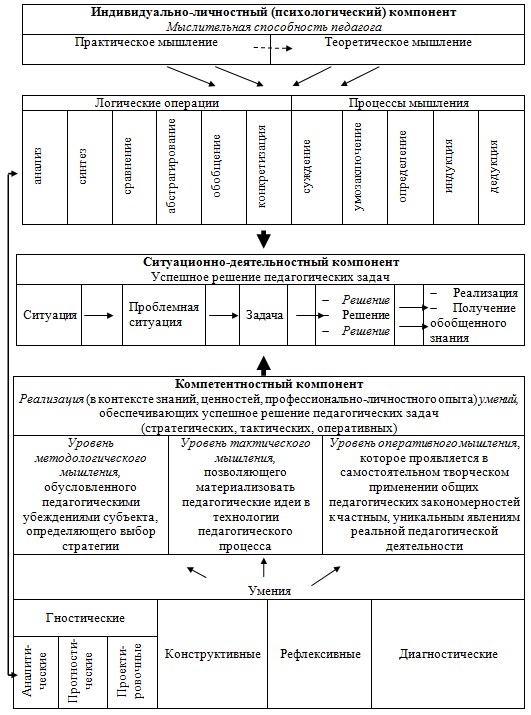 Схема педагогические ценности