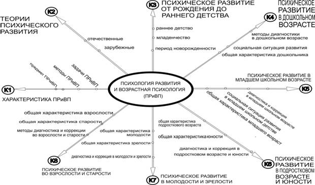 Логико информационная схема