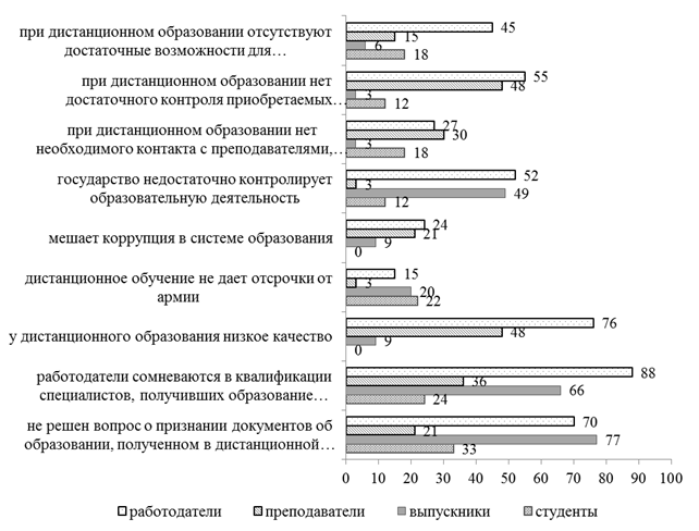 Ученые изучали мнение страны z