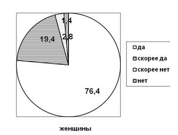 Рисунки пациентов с окр