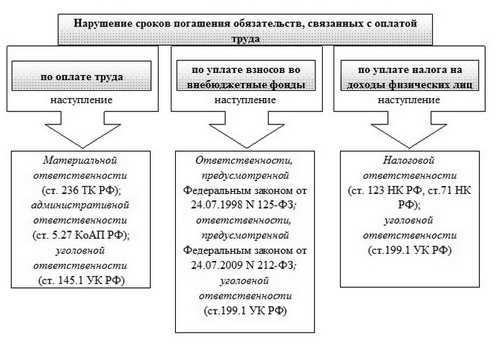 Управление учета и отчетности сургут