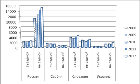 Турист совершал восхождение на гору на рисунке показан график зависимости высоты туриста над уровнем