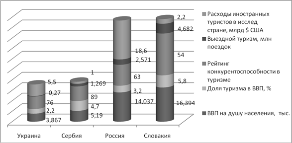 Расскажите о перспективах развития туристических интернет проектов кратко