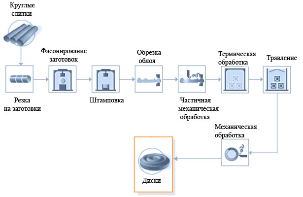 Опишите способы формообразования порошков в изделие изучив их схемы достоинства и недостатки