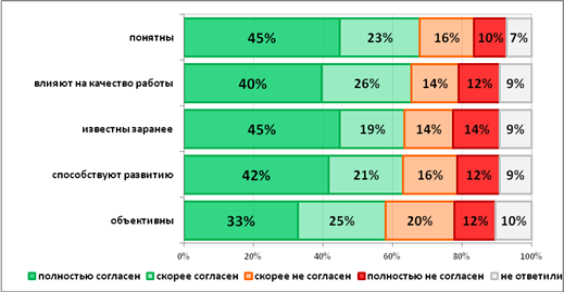 На какой показатель ориентируются в первую очередь при оценке эффективности проекта