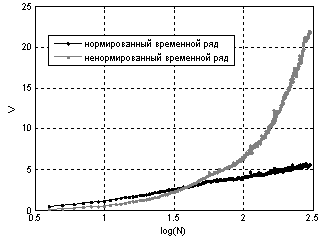 В какой графике при увеличении изображения появляется ступенчатый эффект