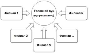 Аутентификация субъектов в распределенных системах проблемы и решения схема kerberos