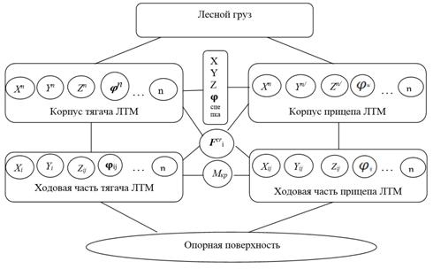 Построение опорной схемы размышлений