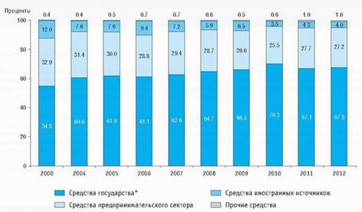 На основе показателей диаграмм инновационная активность предприятий и удельный вес новой продукции