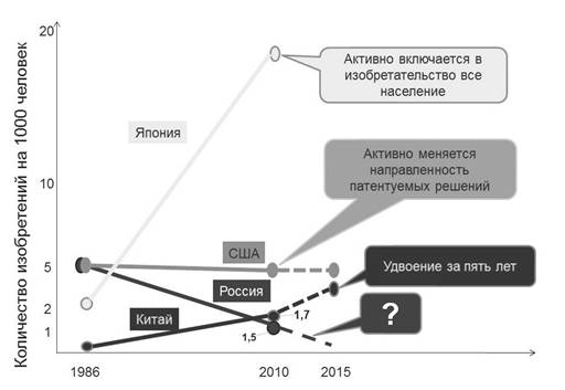 Изобретательство как вид инженерной деятельности презентация