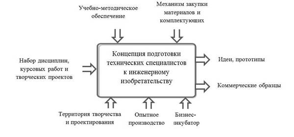 Изобретательство как вид инженерной деятельности презентация