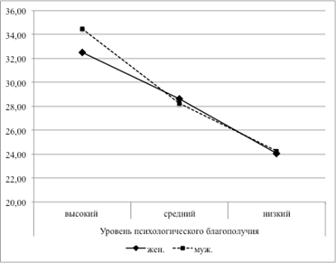 Диаграммы линейные графики используют для отображения показателя