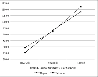 Графическое отображение работ проекта и зависимостей между ними