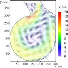 Описание: D:DocНаукаВихревая топкаНовая модель-2PIV-август_2013ОбработкаPIV results2-1middle2-1_z=150.jpg