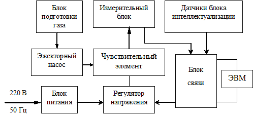 Схема подключения газоанализатора спектр