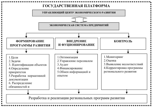 План социального развития содержит следующие показатели