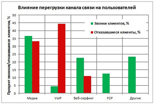 Количество клиентов