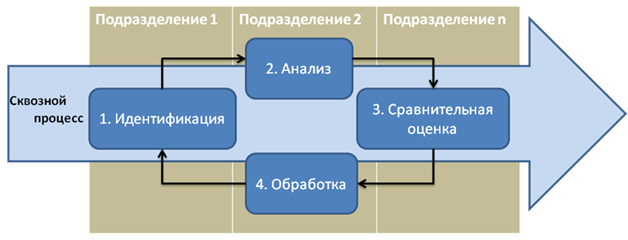 Что из нижеследующего не является риском в проекте