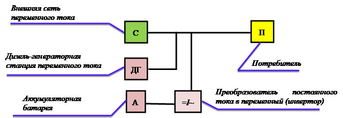 Решаемые задачи скрининговых систем схема