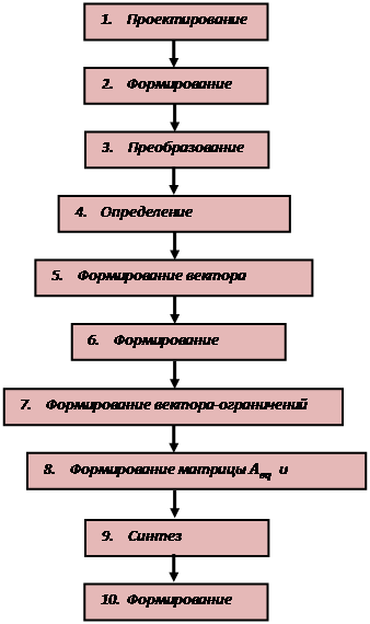 Изучите фрагмент экосистемы представленный на рисунке и выполните задания