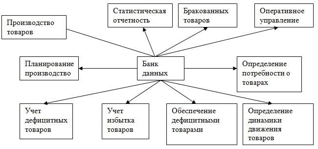 Эскизный план разработки информационной системы