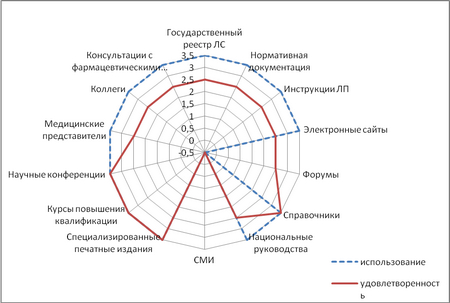 Анализ заголовков печатных сми германии вид проекта АНАЛИЗ ИНФОРМАЦИОННЫХ ПОТРЕБНОСТЕЙ СПЕЦИАЛИСТОВ ЗДРАВООХРАНЕНИЯ - Современные пр
