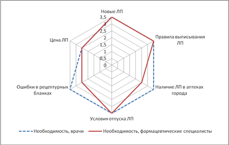 Профессиограмма журналиста и модель специалиста карта медиакомпетенций