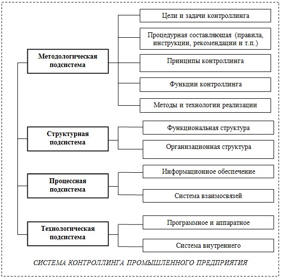 Схема внедрения системы управления стоимостью компании