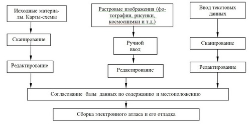 Описательная профессиографическая схема предложена