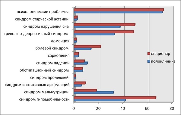 План беседы с пациентами разного возраста о роли иммунопрофилактики в настоящее время