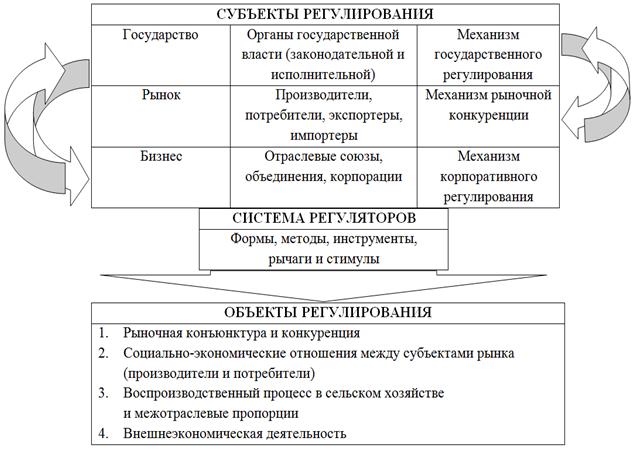 Фирма как хозяйствующий субъект сложный план