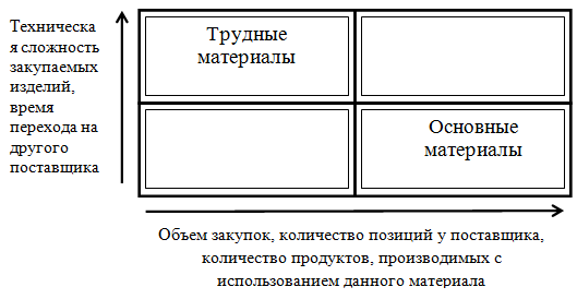 Объемы материалов по проекту