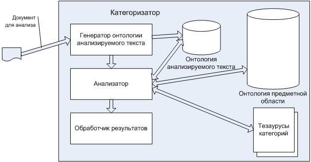 DLP система. Схема структурного анализа информации DLP-системой. Схема работы DLP системы. Методы анализа ДЛП систем.