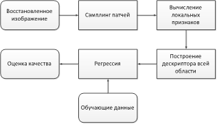 Блок схема внимания как ранней селекции информации