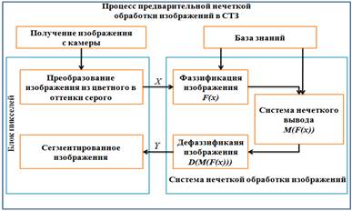 Алгоритмы улучшения качества изображений