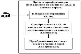 Абстракции аналогии схемы отображающие структуру и процессы в предметной области это знания