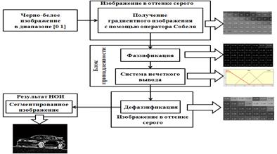 Необходимые для определения областей обработки изображения