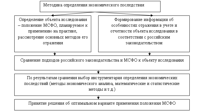 Зачем нужен резерв времени при определении продолжительности работ проекта