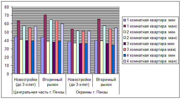 Сколько лет длится краткосрочный проект