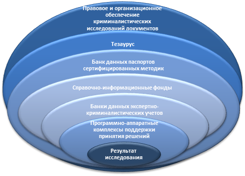 Структура информационного проекта 10 класс