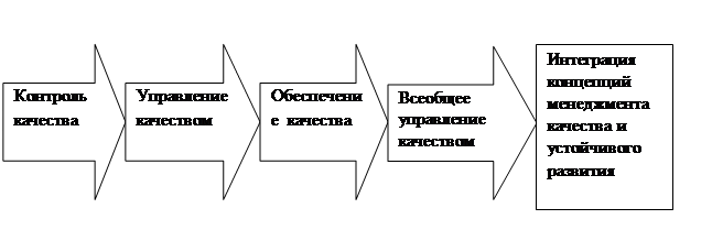 План по управлению пастбищами и их использованию